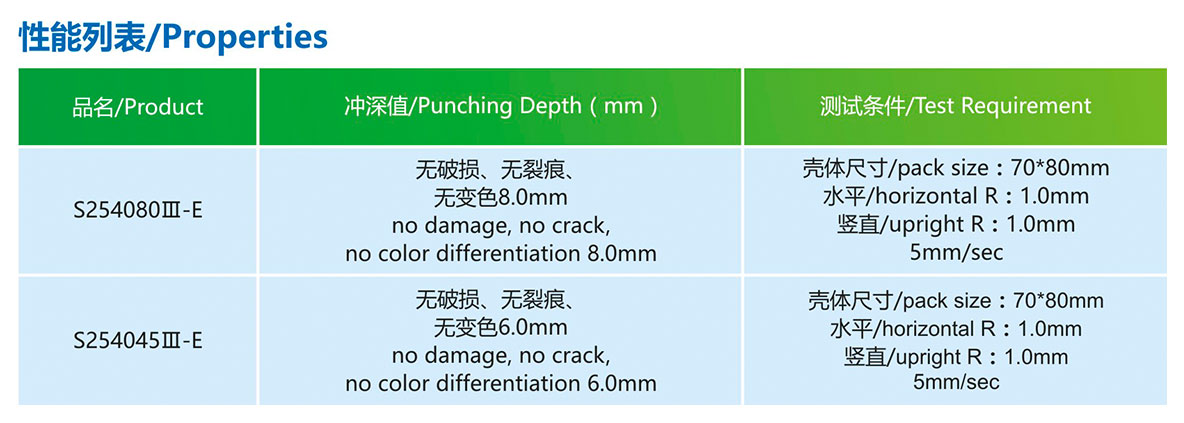 产物机能S254080Ⅲ-E(148μm).jpg