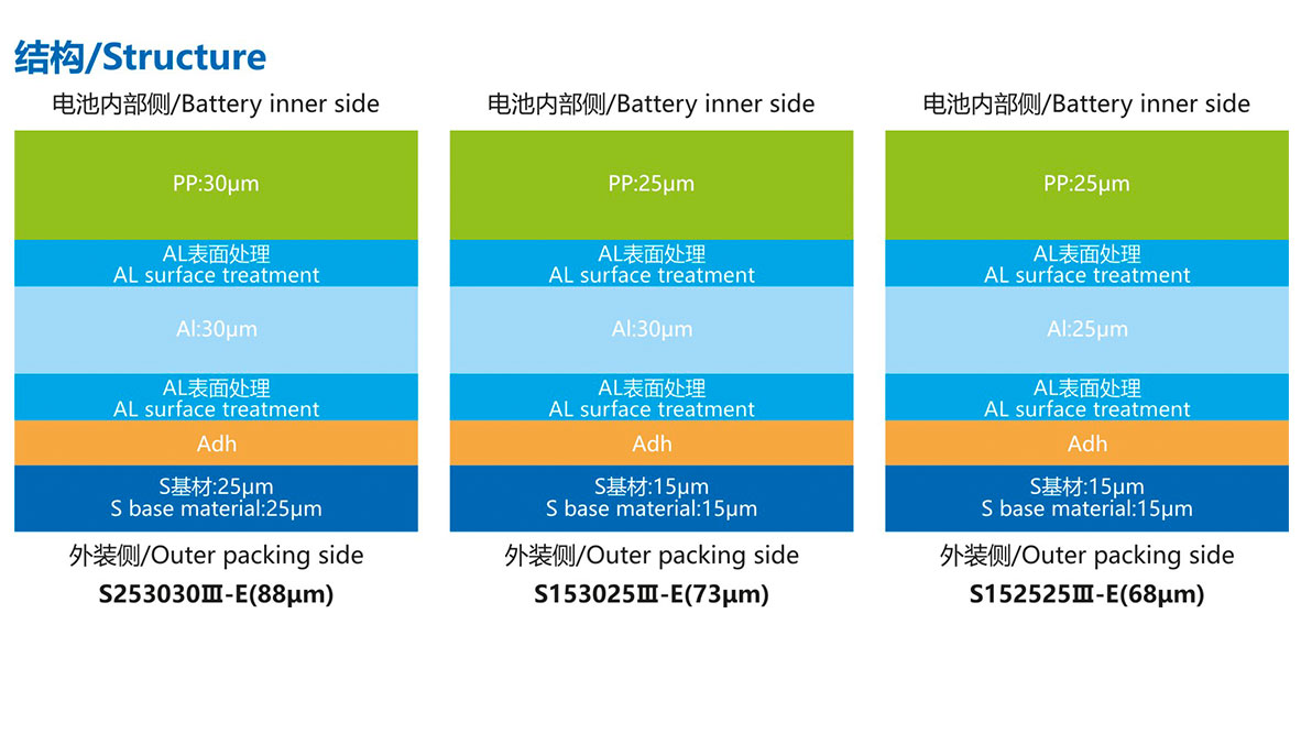 产物布局S253030Ⅲ-E(88μm)-(2).jpg